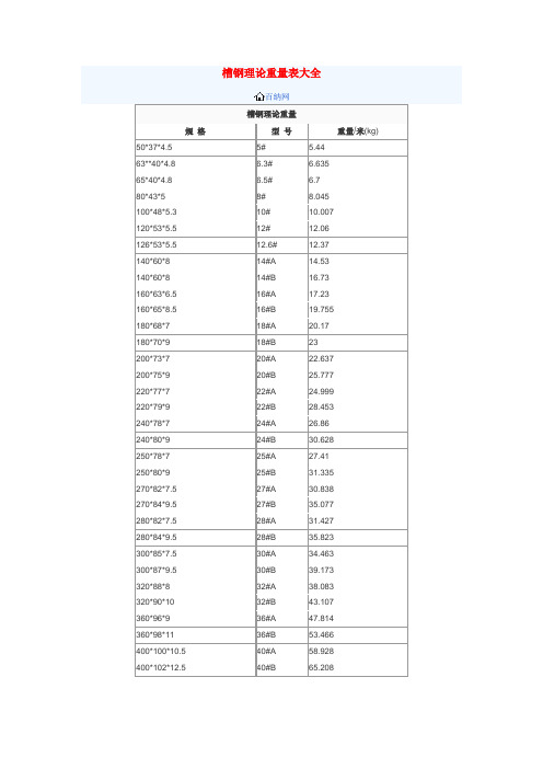 槽钢理论重量表大全