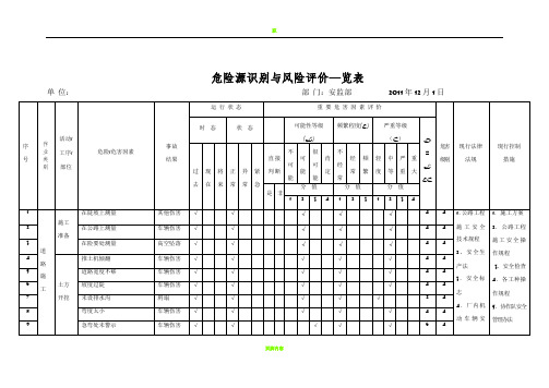 市政工程施工危险源辨识清单