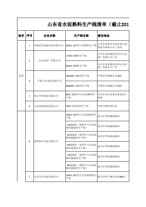 山东省水泥熟料生产线清单(截止2019年12月31日)