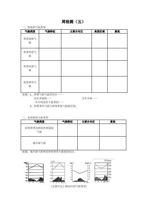 气候类型与判读