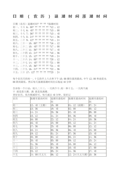 日期农历退潮时间涨潮时间