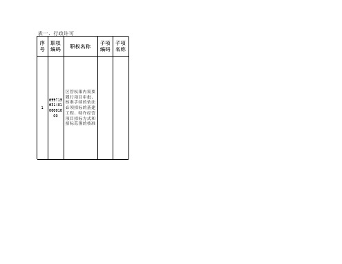 权责清单申报汇总表