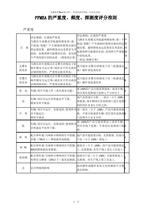 PFMEA的严重度、频度、探测度评分准则