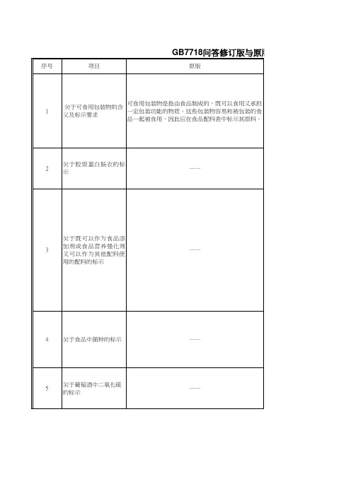 卫计委最新的GB7718和GB28050问答修订版与原版的区别