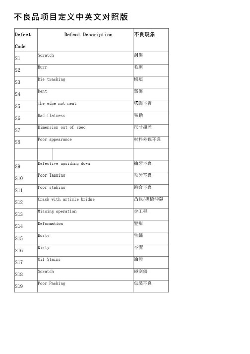 不良品项目定义中英文对照版
