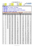 福利健康保障计划速算工具(修改)