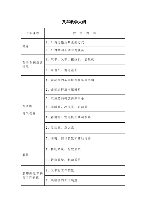 叉车教学大纲