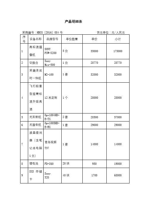 产品明细表【模板】