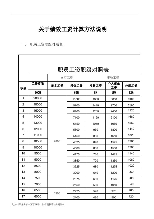 绩效工资计算方法