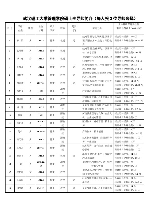 武汉理工大学管理学院硕士生导师简介(每人报3位导师选择)