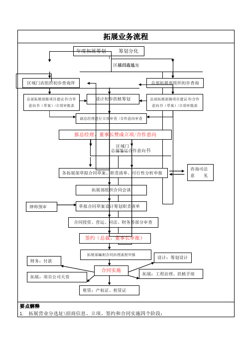 拓展业务流程