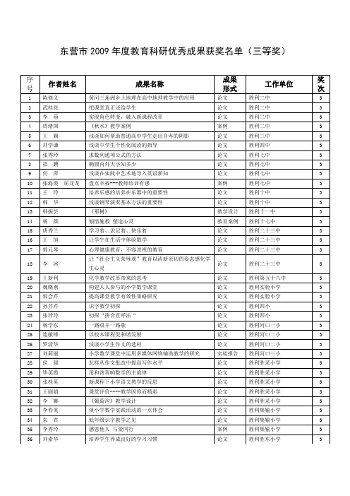 东营市2009年度教育科研优秀成果获奖名单(三等奖)