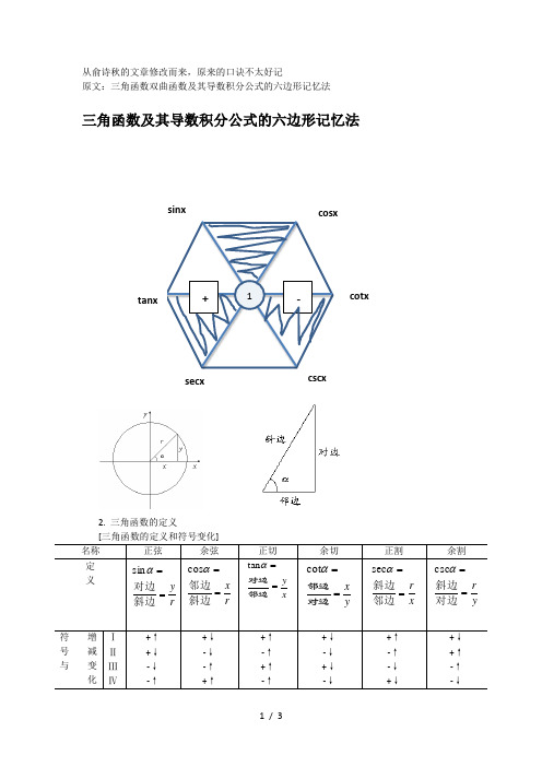 三角函数及其导数积分公式六边形记忆法