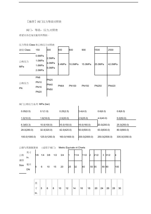 阀门压力等级对照表