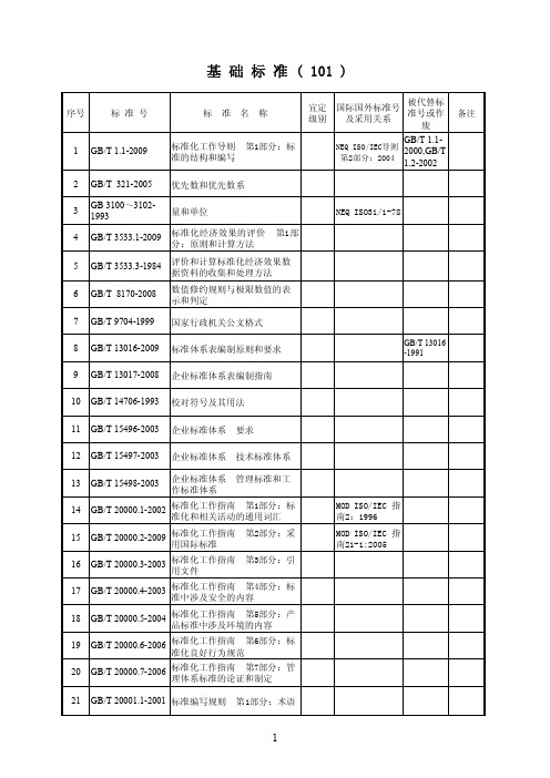 2013年标准体系表(正式稿)