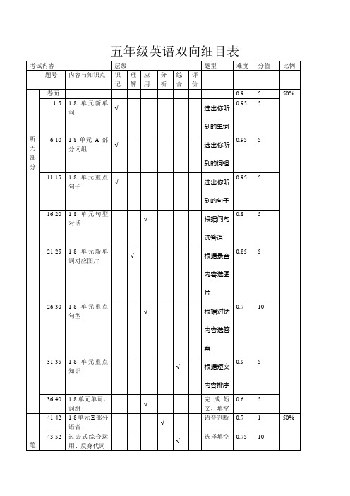 小学五年级英语双向细目表