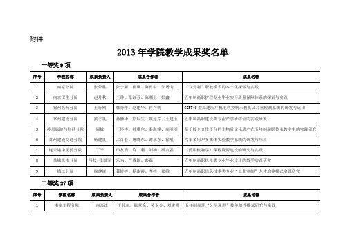 江苏联合职业技术学院2011教学成果奖评选情况汇总