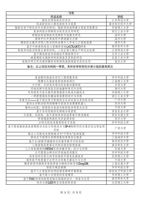 作品名称学校