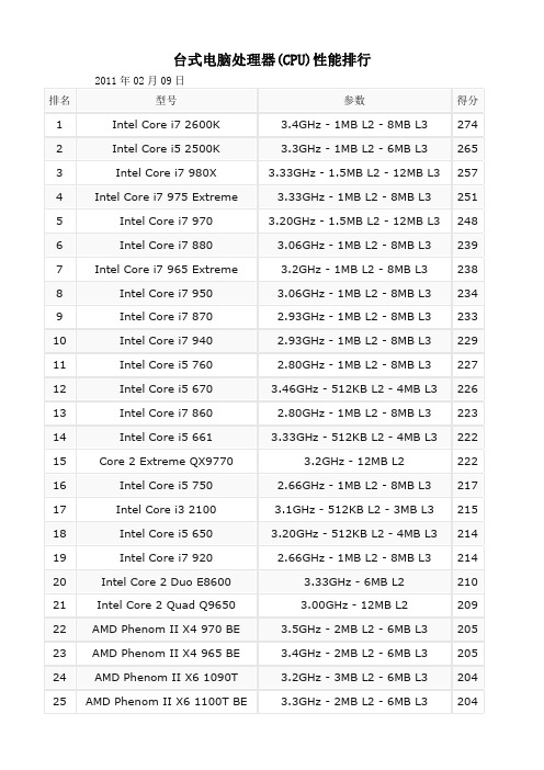 台式电脑处理器(CPU)性能排行