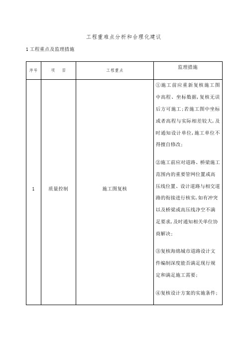 工程重难点分析和合理化建议