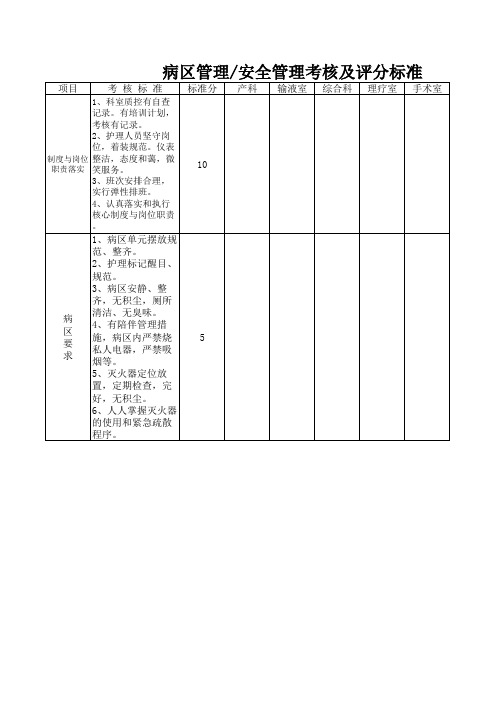 病区管理安全管理考核及评分标准