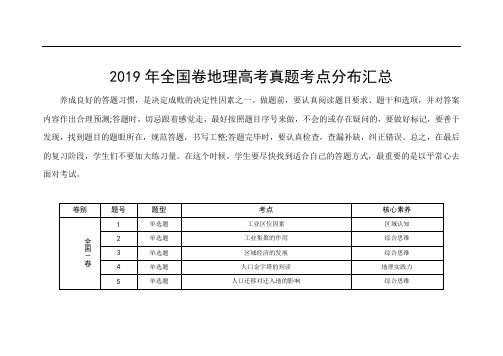 2019年全国卷地理高考真题考点分布汇总