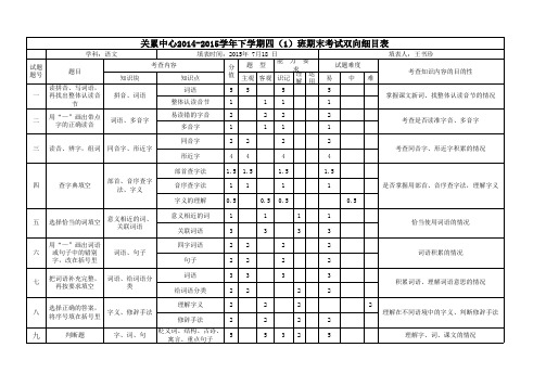 四年级下学期期末双向细目表