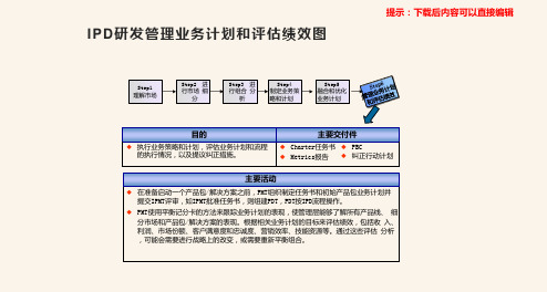 IPD研发管理业务计划和评估绩效图_PPT模板