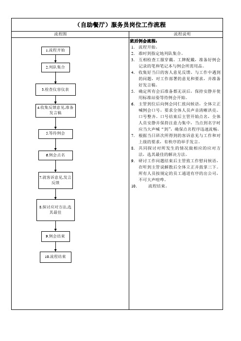 温泉PA员班会例会流程范例