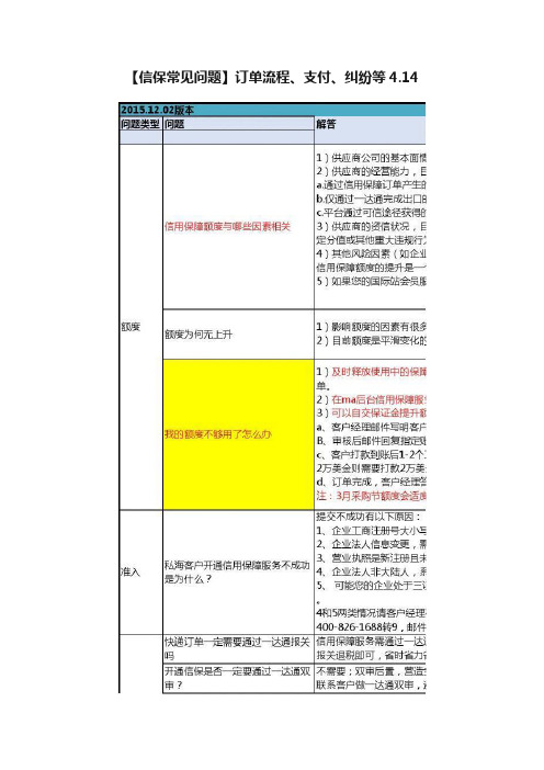 【信保常见问题】订单流程、支付、纠纷等4.14