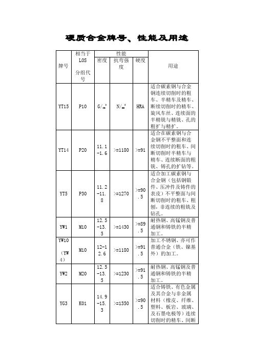 硬质合金的使用范围