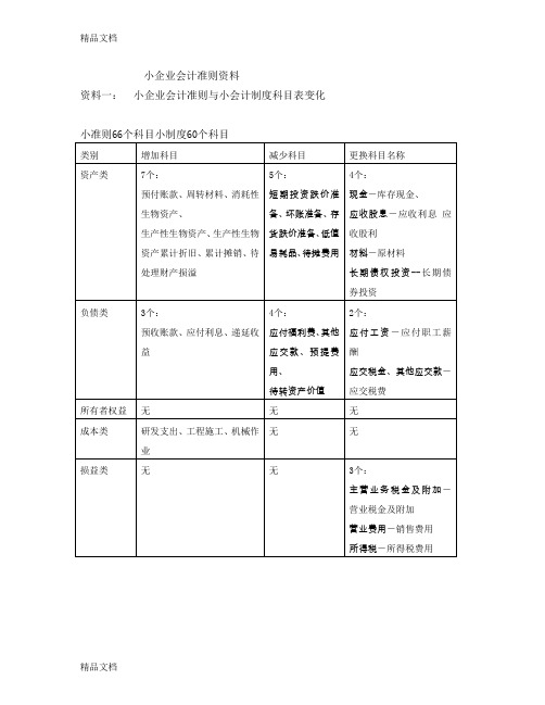 (整理)《小企业会计准则》练习参考答案6.