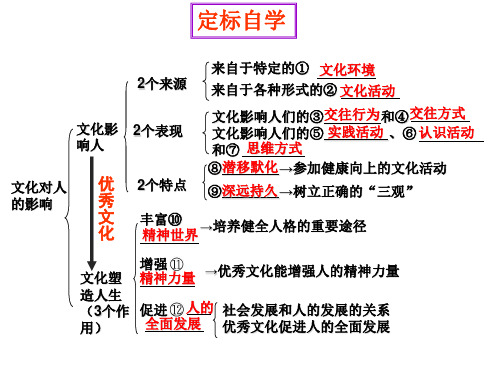 《文化对人的影响------文化塑造人》