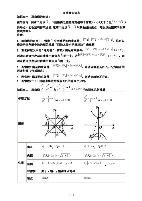 双曲线知识点总结