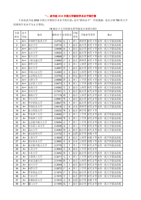 一、武书连2018中国大学教师学术水平排行榜