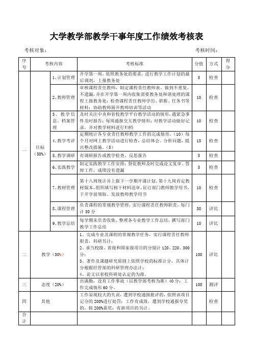 大学教学部教学干事年度工作绩效考核表