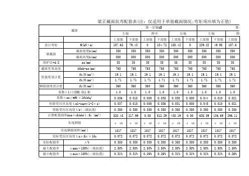 框架梁纵筋配筋表5(五层)