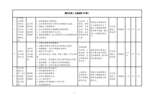 2018中国注册会计师协会委托上海国家会计学院培训计划表.doc