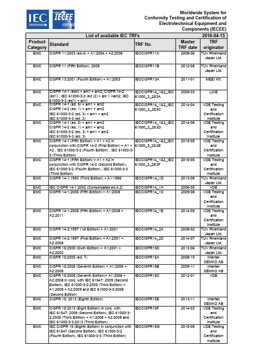 IEC TRF 报告模板清单列表2016