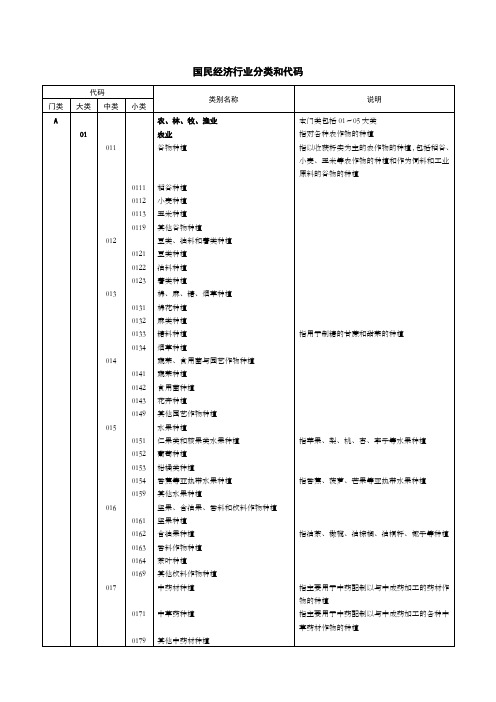 行业分类标准(2017)