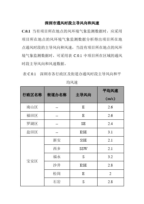 深圳市通风时段主导风向和风速