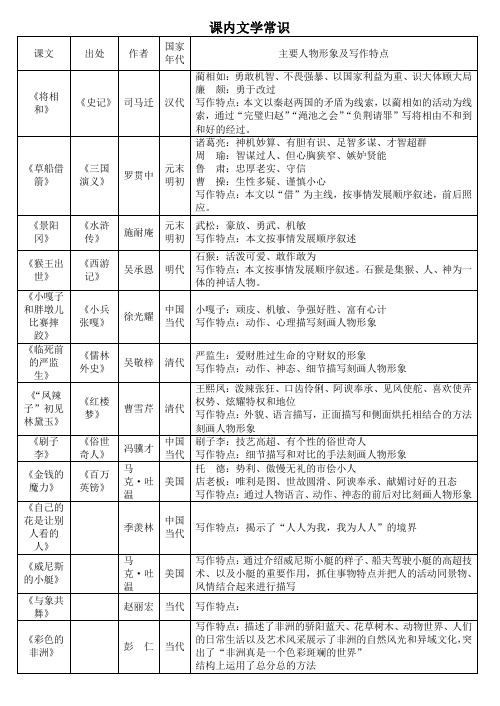 五年级下册文学常识