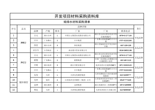 开发项目材料采购资料库选用名单