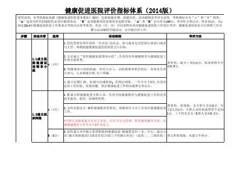 健康促进医院任务分解