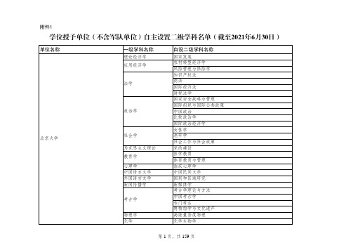 学位授予单位(不含军队单位)自主设置二级学科名单(截至2021年6月30日)