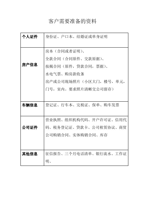 客户需要准备的资料1