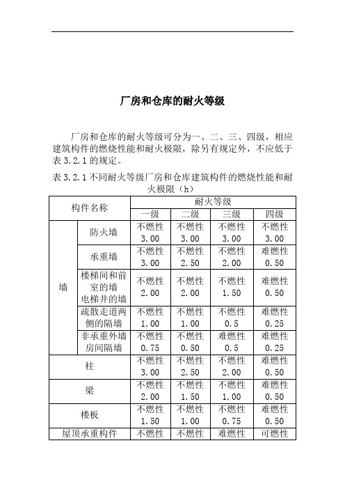 厂房和仓库的耐火等级