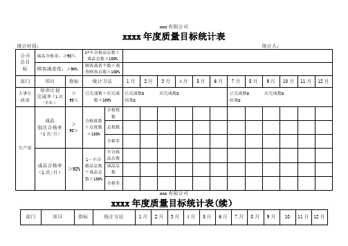 质量目标统计表