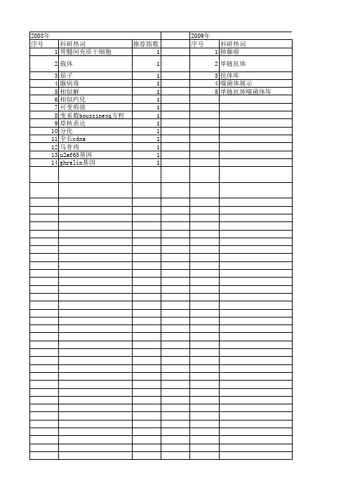 【国家自然科学基金】_可变剪切_基金支持热词逐年推荐_【万方软件创新助手】_20140730