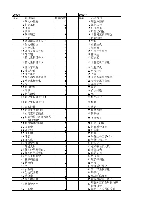 【国家自然科学基金】_细胞外基质_基金支持热词逐年推荐_【万方软件创新助手】_20140731